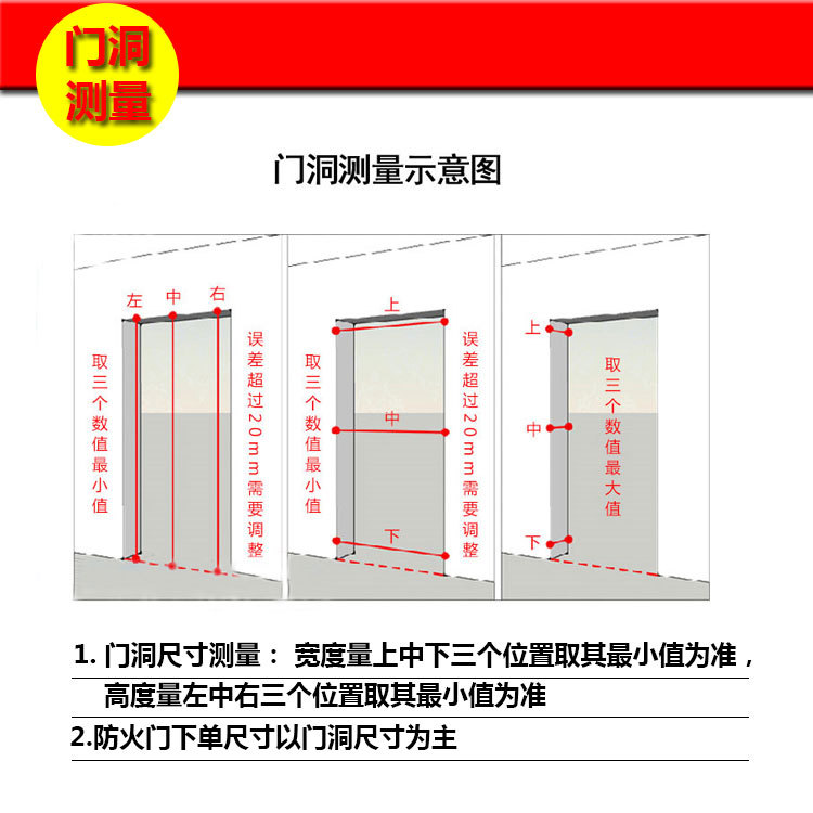 防火門測量示意圖