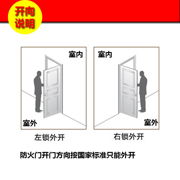 防火門開向示意圖