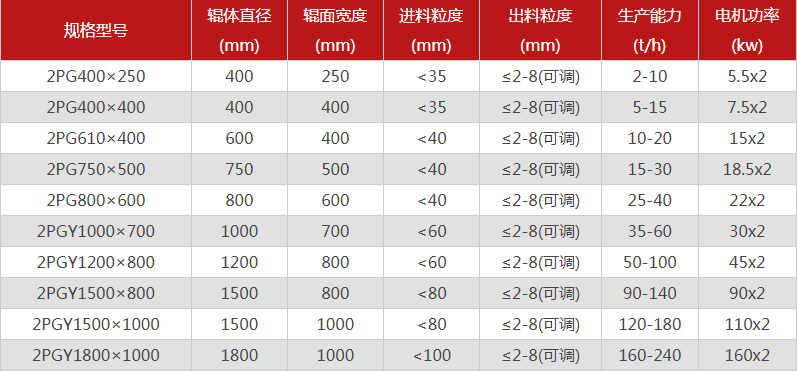 哪個廠家花崗巖制砂機型號選擇多，有哪些優勢推薦？